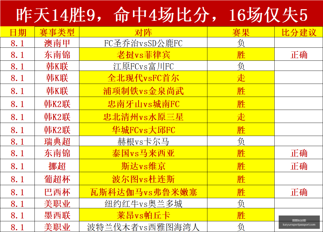 开云体育下,开云体育app下载,开云体育app下载官网,开云体育app下载官网,开云体育App,开云体育直播,开云体育下载,开云体育平台
