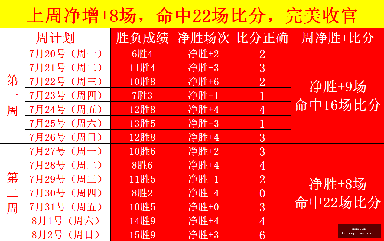 希罗独揽,分力斩骑士,黄蜂终结步,开云体育app下载官网,开云体育App,开云体育直播,开云体育下载,开云体育平台