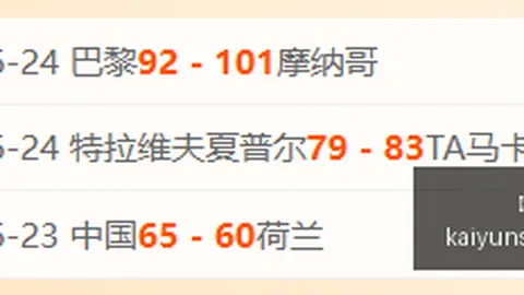 开云体育下载 144259 8